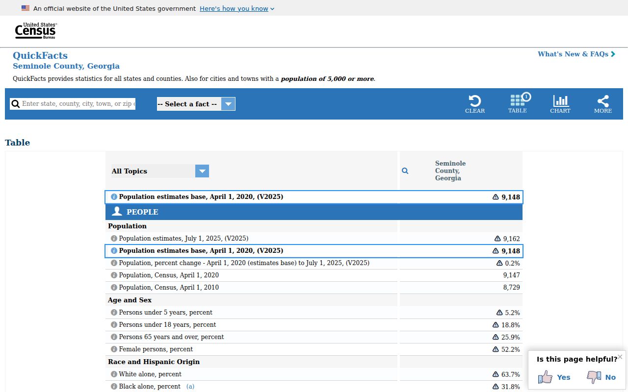 Seminole County population context for county most wanted information